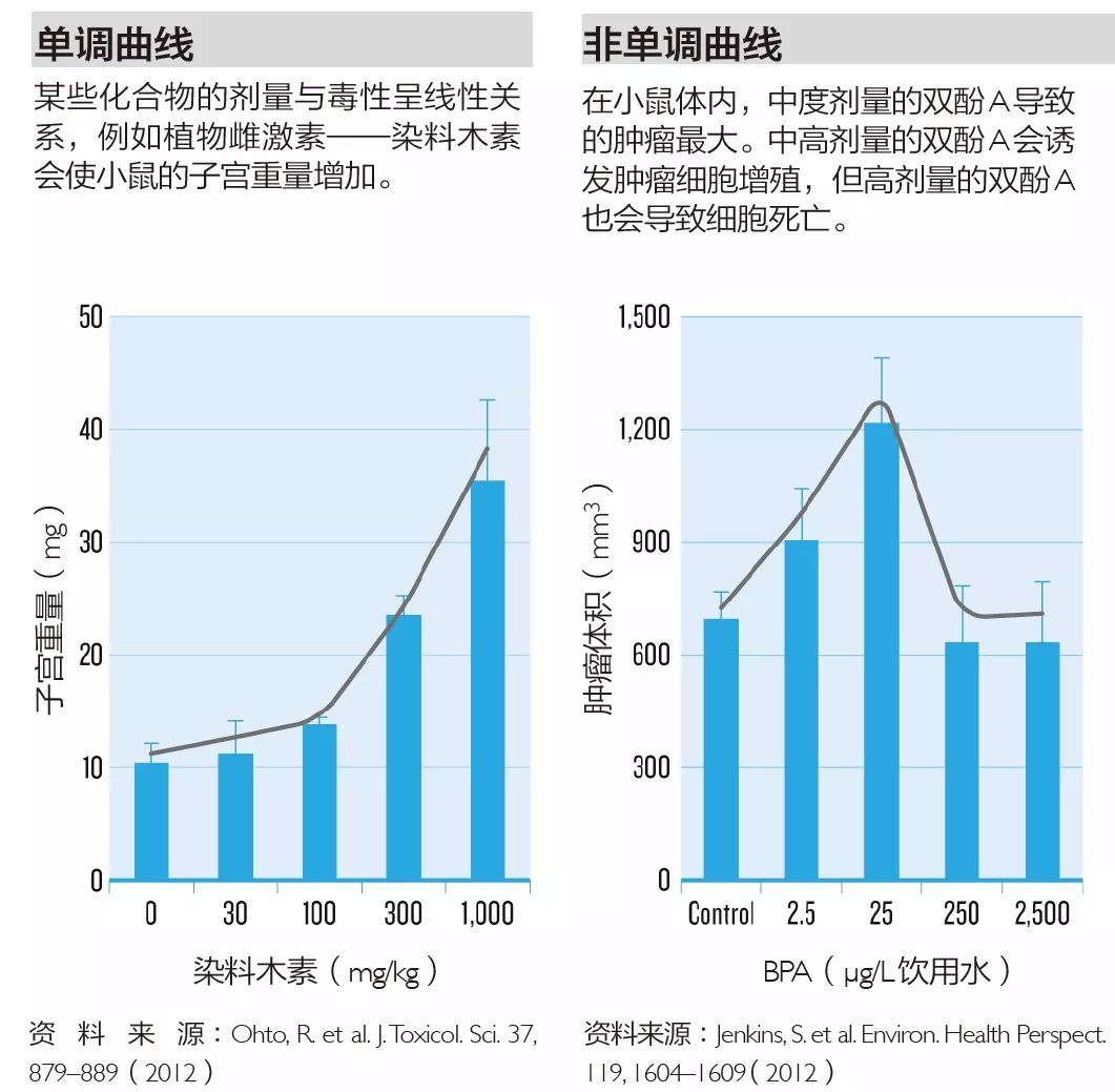 当一个女人年纪大了，想怀孕时，AMH值意味着什么？供卵试管婴儿,供卵试管婴儿知识