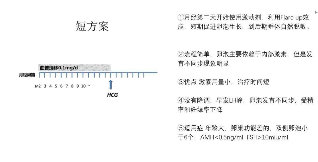 2022年北京借卵做试管婴儿技巧指数。艾滋病，洗精子并不那么简单