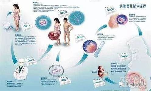 南京鼓楼医院第三代供卵试管包生男孩价格是多少生男孩费用十万够吗