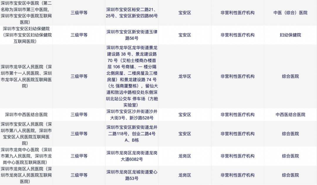 做借卵试管为啥要做宫腔镜