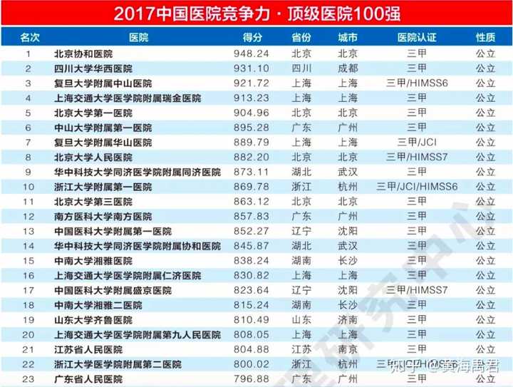 北京做借卵试管婴儿的流程有哪些