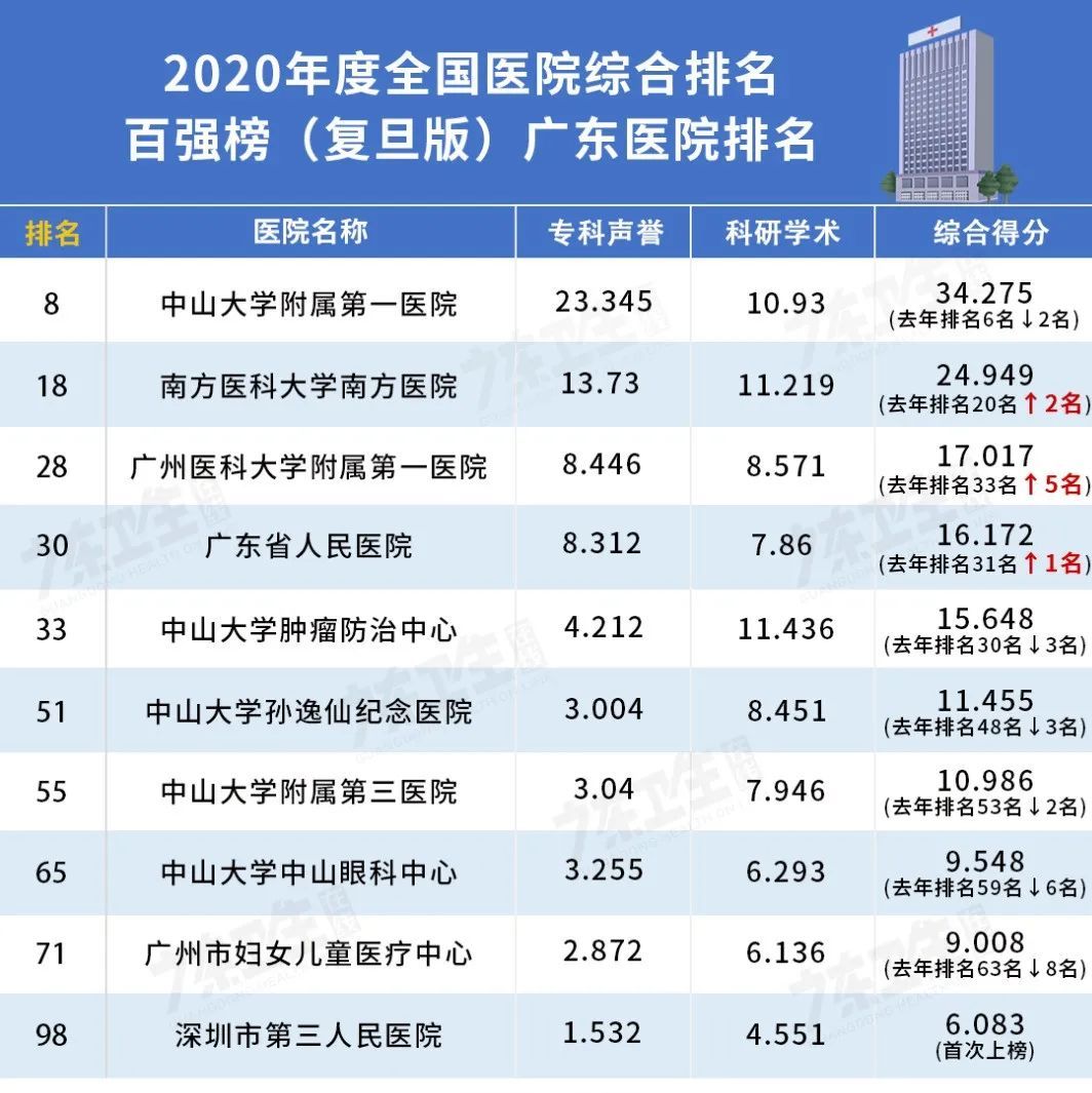2023年做借卵试管婴儿医保报销吗