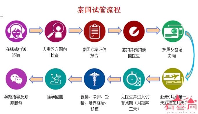 女性卵巢早衰会出现什么症状怎么治疗