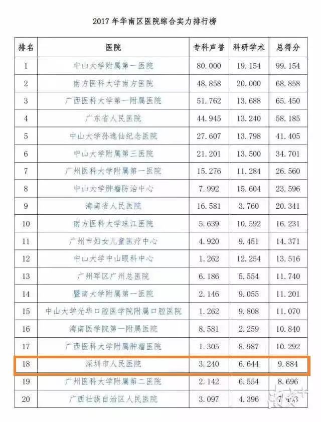 北京试管费用价格表