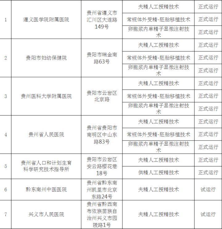 北医三院第三代试管代怀选择性别多少钱？费用比一代试管贵多少