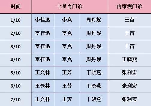 试管移植中胚胎等级有什么区别？教您五分钟了解胚胎密码!