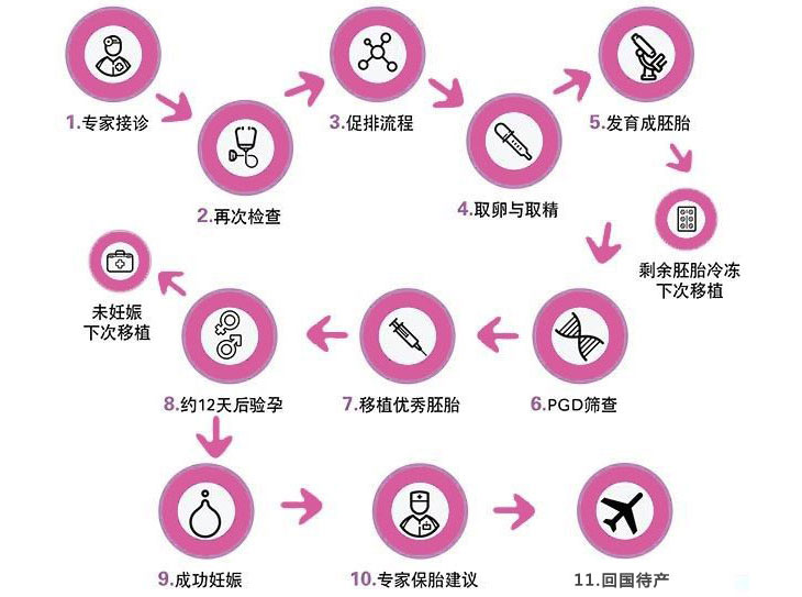 北京市私立代生孩子要多少费用中心+北京私立供卵中心