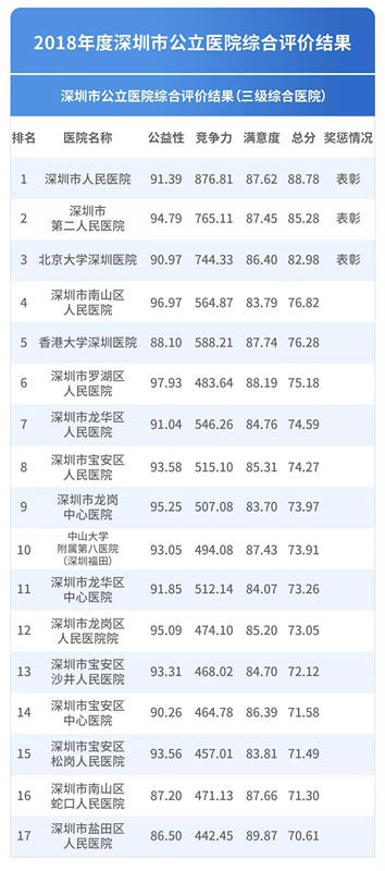精子畸形严重能治好吗