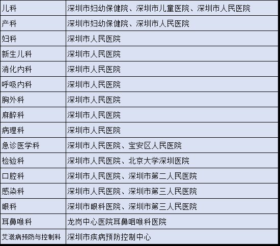取卵前要做什么准备,需要什么手续？