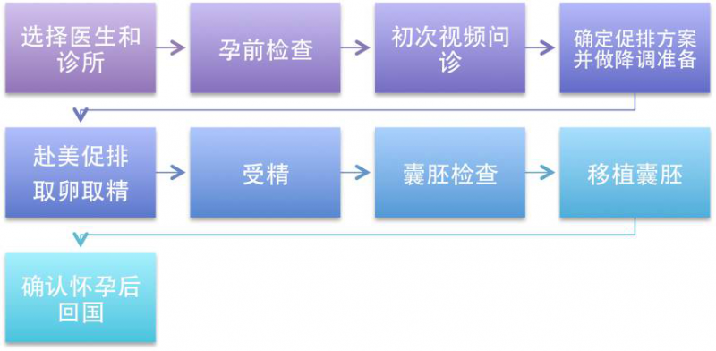 做北京代怀生子机构多少钱的女性需要攻克哪些重点？