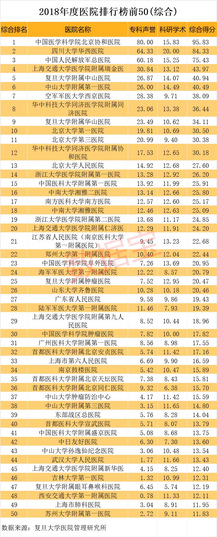 北京试管辅助生殖中心一览表,附2023北京市试管生男孩医院推荐