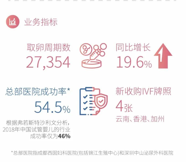 北京试管辅助生殖中心一览表,附2023北京市试管生男孩医院推荐