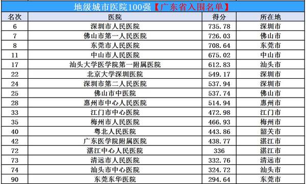 2024北京供卵为何禁止商业试管代怀费用明细一览!附详细步骤流程介绍