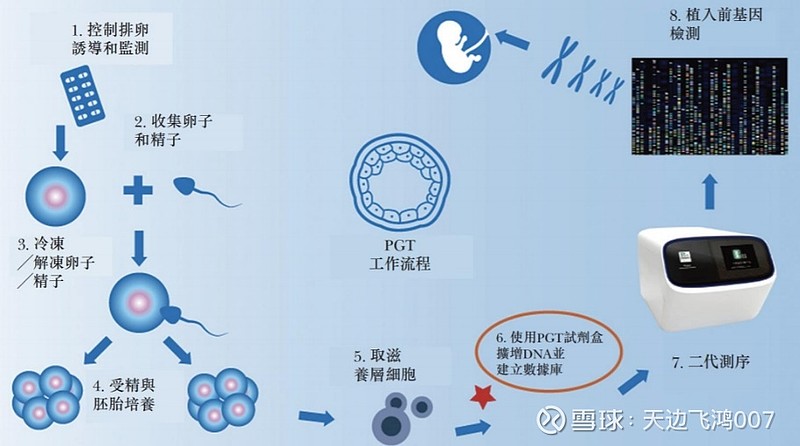 代怀生子私立医院并发症—卵巢过度刺激综合征(OHSS)