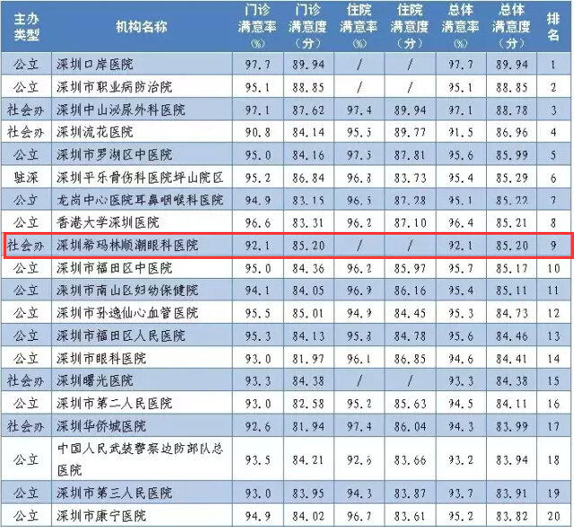 北京试管移植后第二天可以坐飞机吗,要不要打黄体酮呢