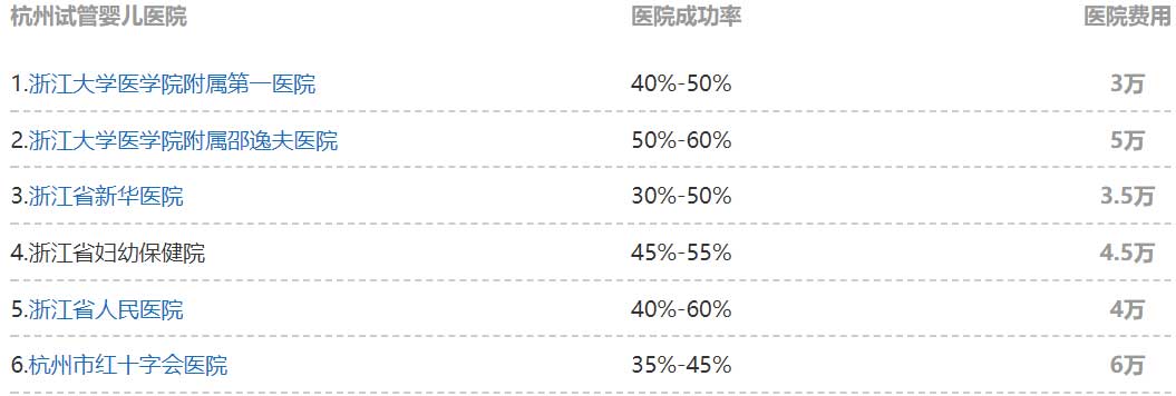北京供卵国内代生生男孩医院排名