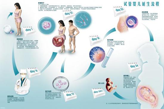 2024北京市试管代怀成功案例医院排名,附助孕费用与成功率一览
