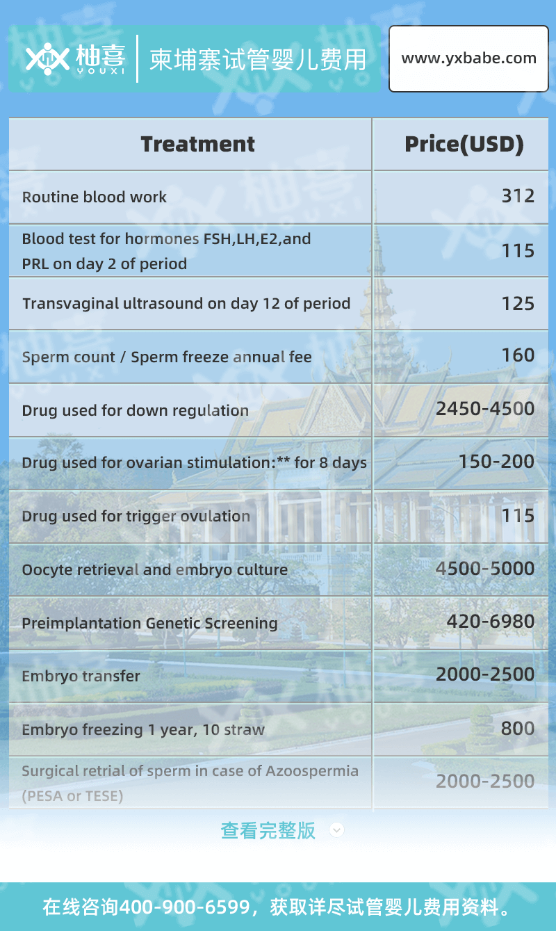 2024邵逸夫男子试管代怀三代费用要多少（附试管预付费用单）