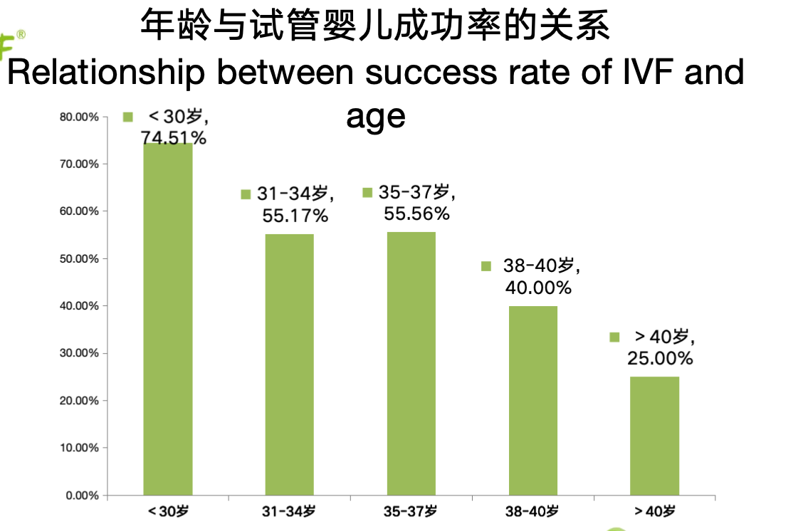 北京哪家三甲医院第三代代怀产子选性别做的好（北京协和医院排名第几？）