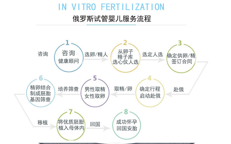 人工授精和代怀包成功哪个更容易受孕