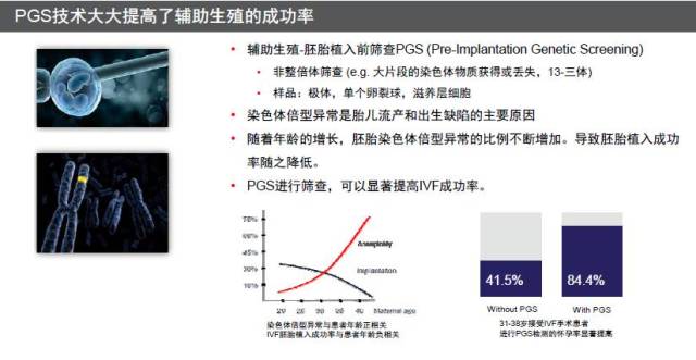 地下助孕机构前如何自检卵子质量好不好