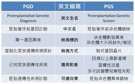 借腹代生男孩移植失败宫寒代生产子反复移植失败