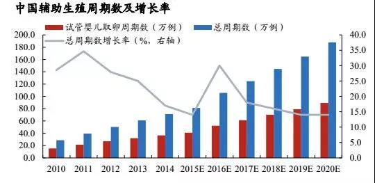 2024北京代怀价格婴儿哪个医院助孕技术好